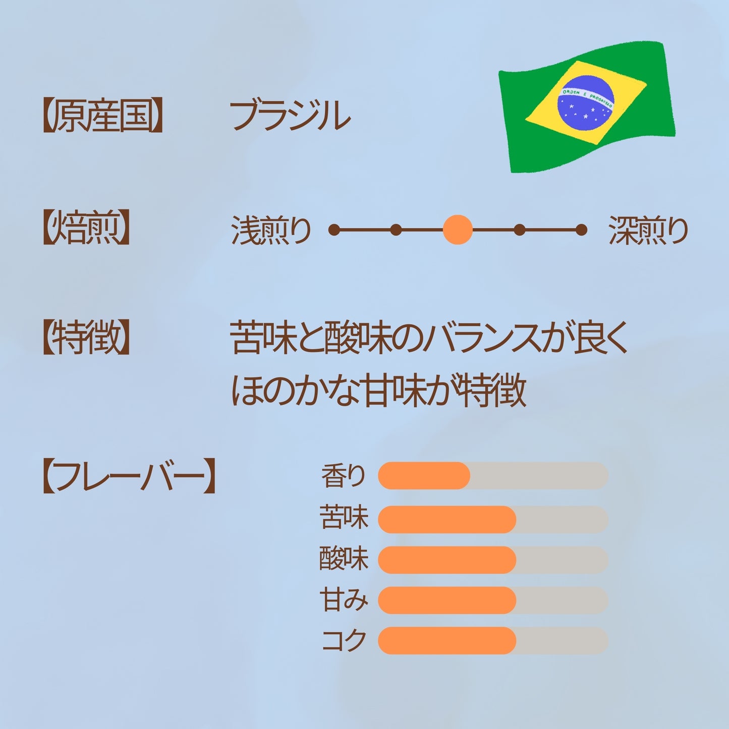 ドリップバッグコーヒー 5個セット(ブラジル)